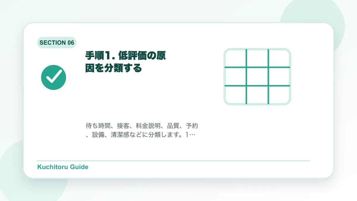 手順1. 低評価の原因を分類するの要点図解