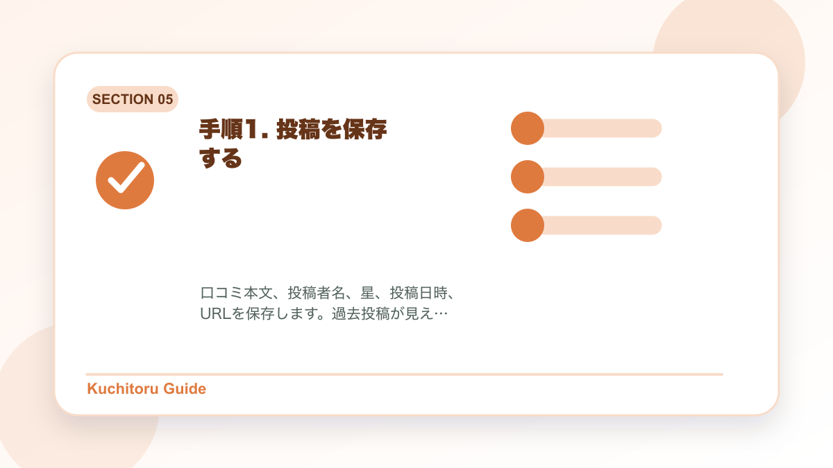 手順1. 投稿を保存するの要点図解